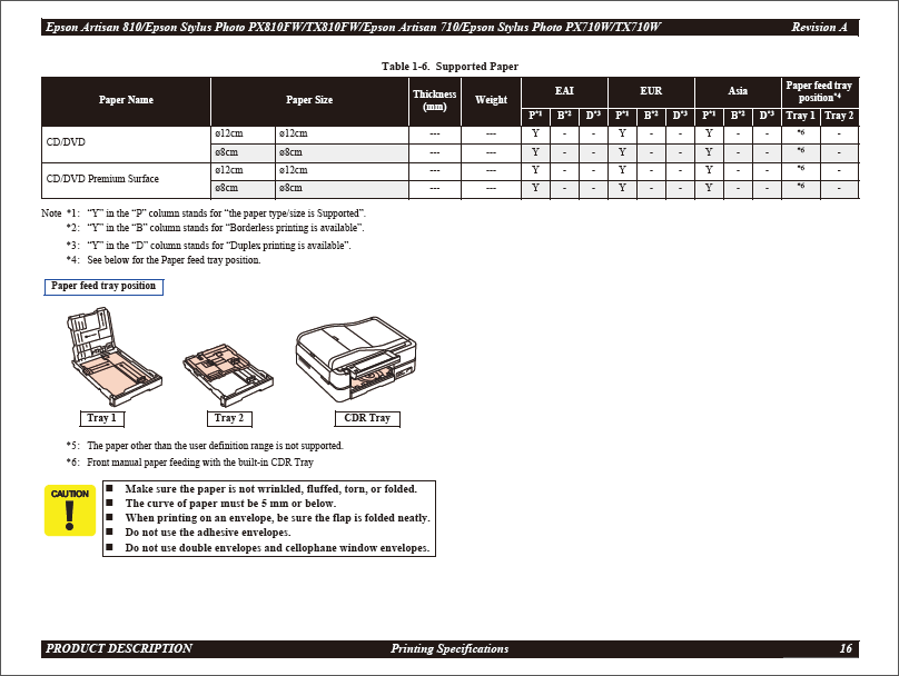 EPSON Stylus Photo PX710W TX710W Artisan710 PX810FW TX810FW Artisan810-2 EPSON Stylus Photo PX710W TX710W Artisan710 PX810FW TX810FW Artisan810-2